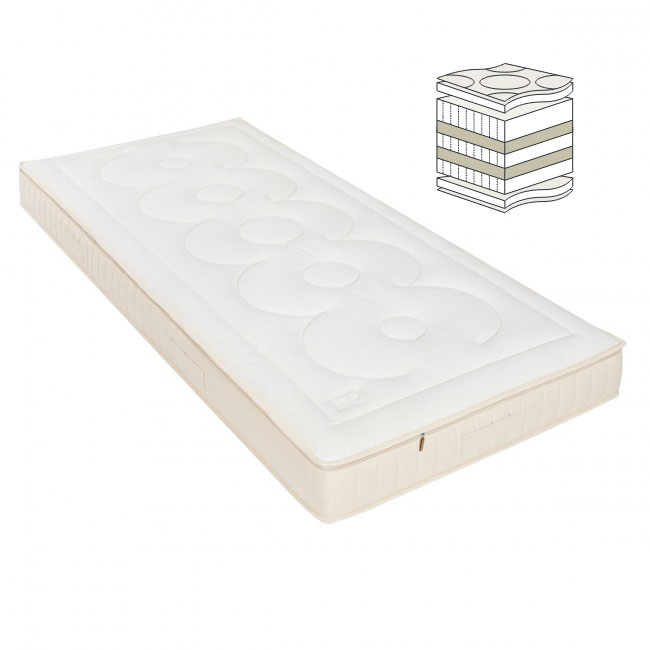 Prolana Sleep Line Fast 18x80x200